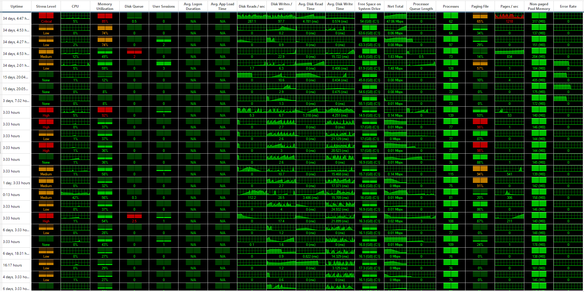 Christmas Tree Monitoring with ControlUp