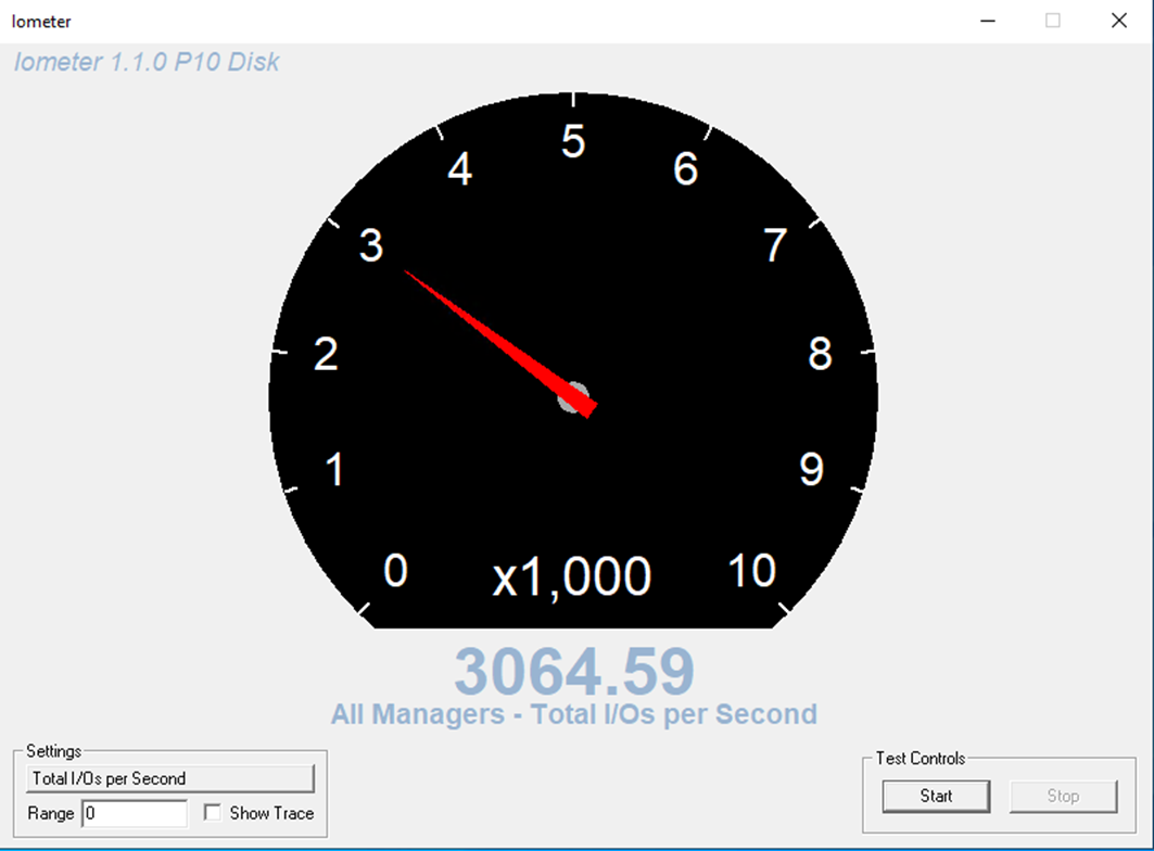 P10 IOPS per second