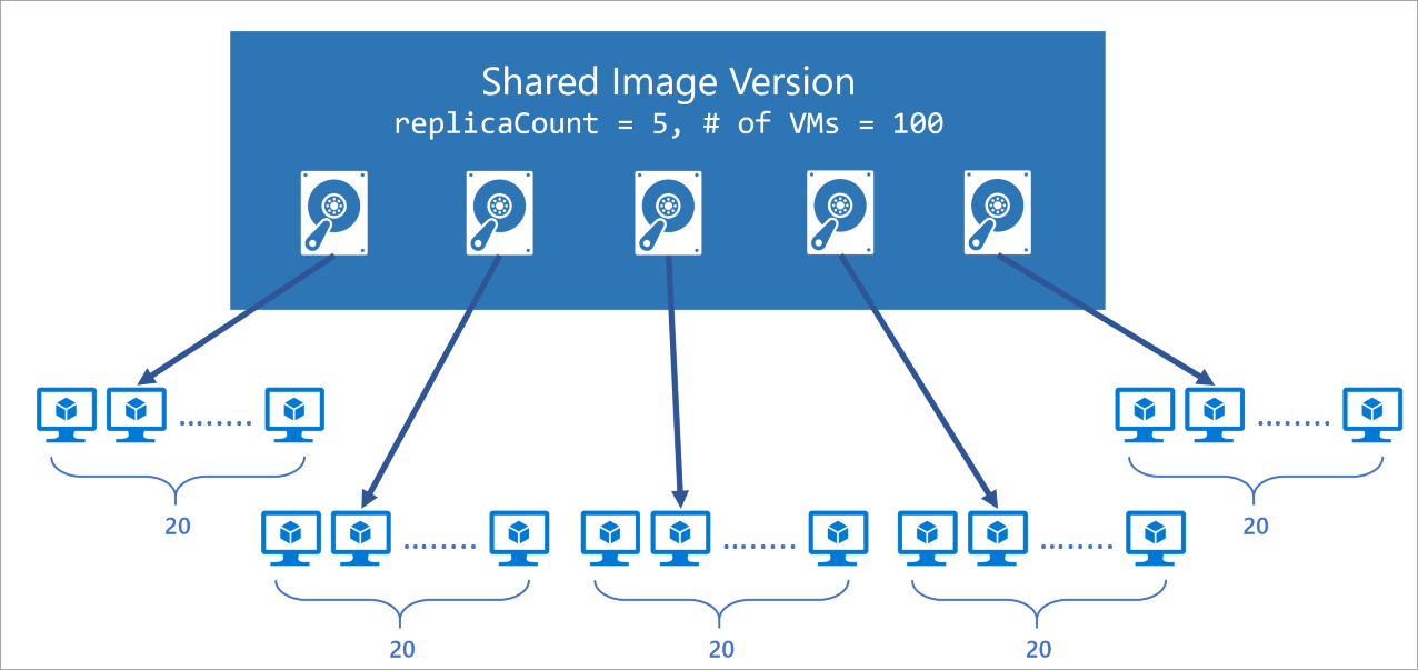 citrix-mcs-and-azure-shared-image-gallery-james-kindon