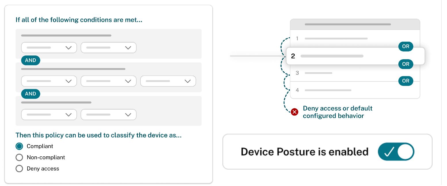 device_posture