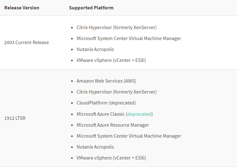 Supported Hypervisor and Platform