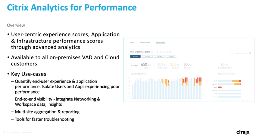 Insights  Citrix Analytics for Performance