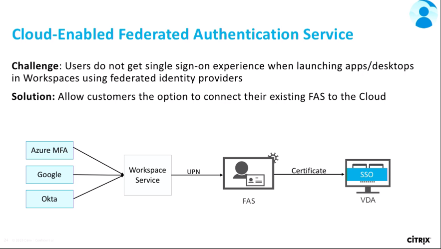 Cloud Enabled FAS