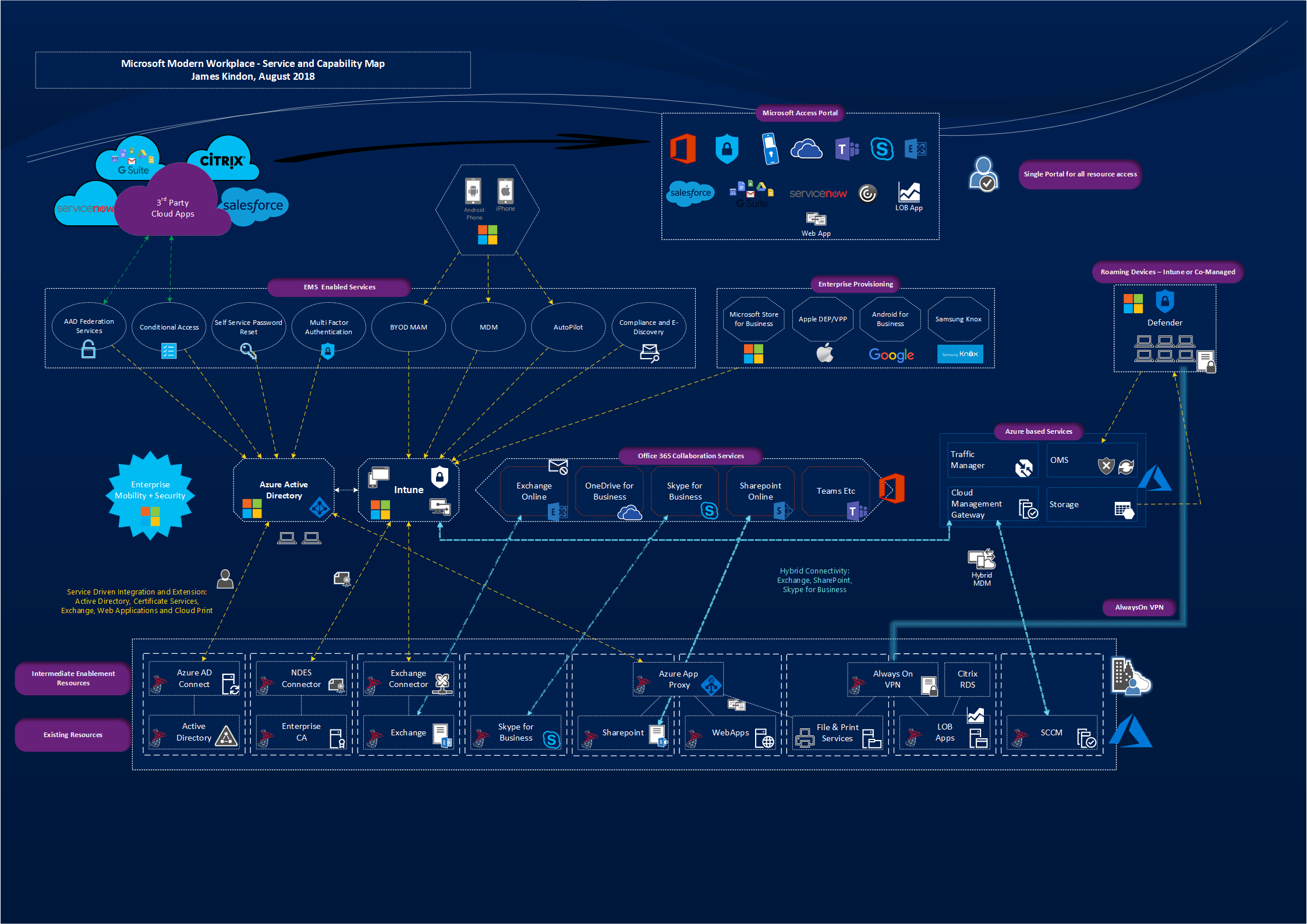 the-microsoft-modern-workplace-embracing-the-next